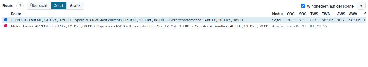 Vergleichsansicht Jetzt