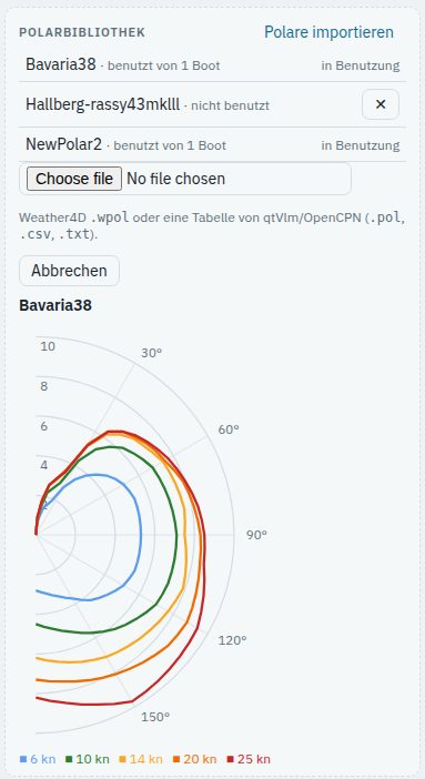 Die Polarbibliothek mit geöffnetem Importfeld