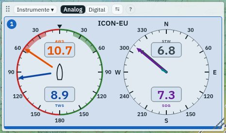 Analoge Instrumente: Windmesser und Geschwindigkeitsanzeige