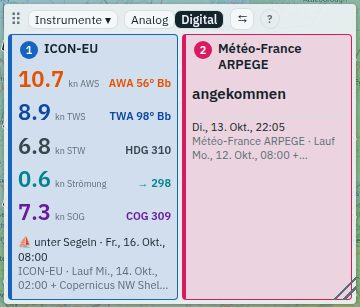 Digitale Instrumente zweier Routen nebeneinander