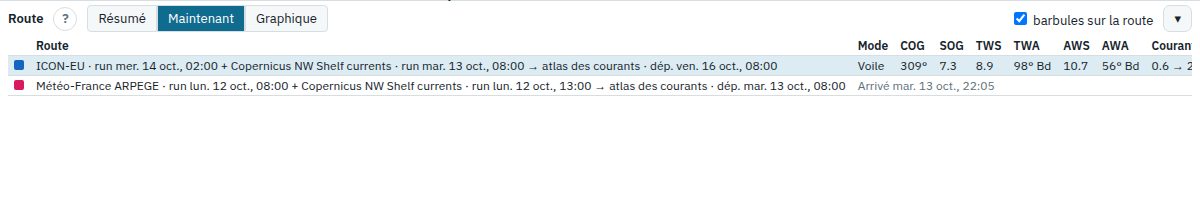 Vue de comparaison Maintenant