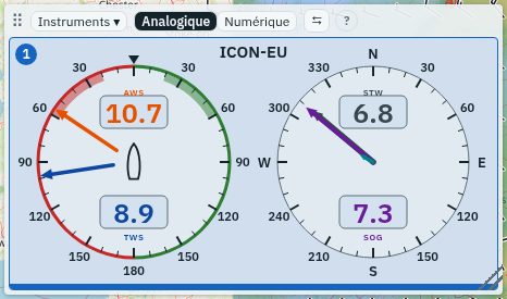 Instruments analogiques : cadran du vent et cadran des vitesses