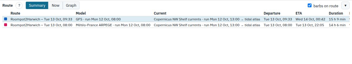 Compare view Summary