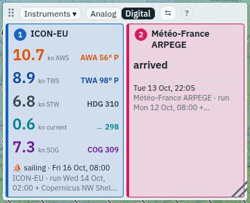 Digital instruments of two routes side by side